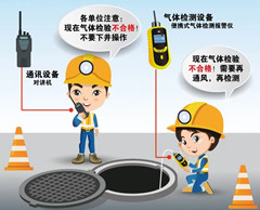 丽水有限空间操作说明